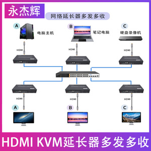 HDMI延长器转网线多对多传输200米POE交换机供电KVM键盘鼠标控制