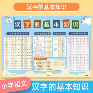 小学幼儿汉字的基本知识挂图笔画笔顺偏旁部首结构口诀规则表海报