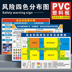 安全生产风险四色分布图隐患排查治理双重预防机制警示分级管控与逃生应急消防疏散处置图PVC 组织架构公告栏