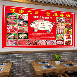 猪肉部位分割图片宣传海报冷冻超市店铺墙贴壁纸自粘防水画灯箱