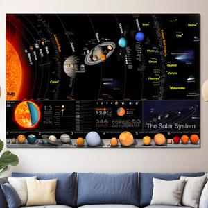 宇宙星空太空银河系客厅海报装饰画挂画大海报图片墙贴儿童房壁画