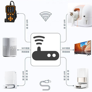 顺丰回国ROS路由器扫地机器人WiFi喂猫机桥接检测仪专用全球通用