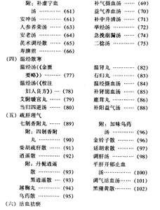 老版本古籍 实用妇科方剂 中医古医书籍二手旧书老书1997年老版