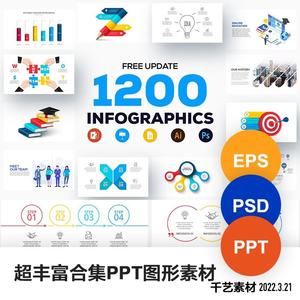 工作汇报ppt模板动态数据图表keynote制作图形图标ai素材模版下载