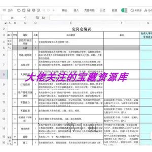 定岗定编定责定员定额定薪，人力资源管理六定 6套PPT+38份资料