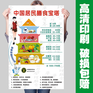 中国居民膳食指南2024版挂图蔬菜食物热量表挂图片合理膳食海报