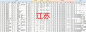 江苏2024高考志愿填报专家历年高校录取专业线高报师Excel数据表