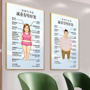 减肥塑形海报减重有啥好处宣传画体雕广告瘦身对比图身材管理挂画