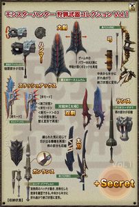 日版CAPCOM5周年限定 怪物猎人 狩猎武器道具Vol.1 手办盒蛋