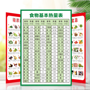 常见食物热量对照表贴纸瑜伽室健身房健康饮食海报蔬食寒热表挂图