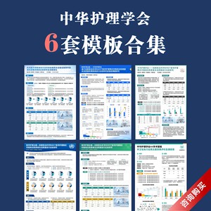 中华护理学会—国内A4尺寸学术壁报6套PPT模板设计美化制作