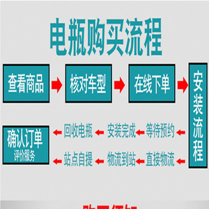 沃尔沃原装agm12v70a启停干粉适配V40XC40xC60汽车电瓶蓄电池