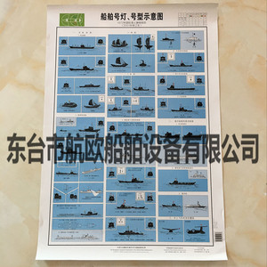 船舶号灯号型示意图 船舶示意图中版避碰规则IMO标贴救生信号图解