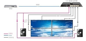 奋劲4台电视机显示器合成一个画面HDMI1进1出画面拼接器HDMI拼接