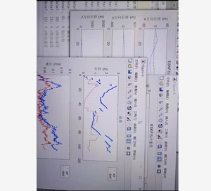 用于多传感器信息融合数据融合的目标定位的自适应卡尔曼滤波算法