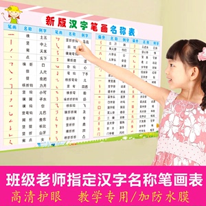 汉字笔画名称表小学生常用偏旁部首挂图一年级基本笔顺结构规则表