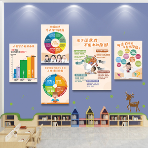 儿童感统训练全脑开发教育培训机构装饰挂画感觉统合简介海报墙贴