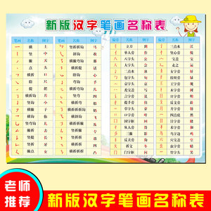 汉字笔画名称表挂图小学生常用汉语偏旁部首表儿童拼音乘法墙贴纸