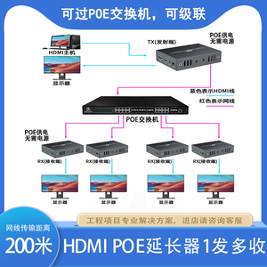 HDMI POE延长器转网线一对多传输200米60米120米通过交换机传图像