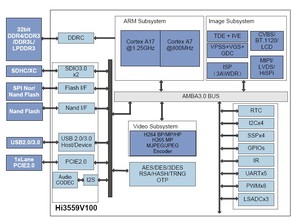 Hisilicon  海思 Hi3559V100  SDK开发包 专业用于运动相机4K相机