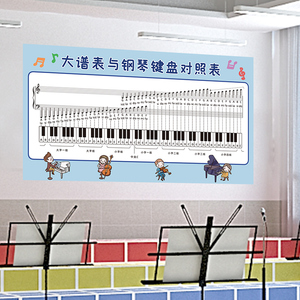 大谱表与钢琴键盘对照表音乐教室装饰贴画儿童五线谱识谱图墙贴纸