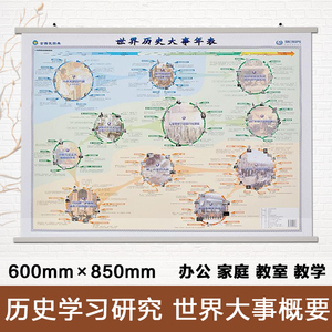世界史年表挂图 淘宝拼多多热销世界史年表挂图货源拿货 阿里巴巴货源