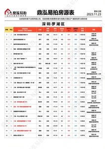 全深圳法拍房，低于市场价20-50%，