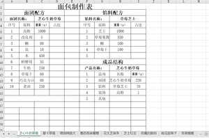 奈雪的茶软欧包 面包配方 sop，无视频。电子类产品，百度网