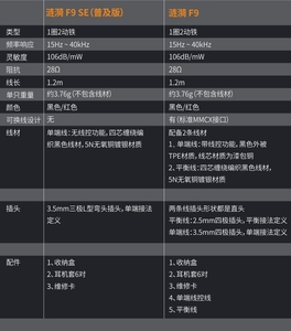 包邮飞傲F9SE，单耳机，不可换线，一直在吃灰，不退不换