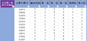 成都油车网上车牌选号库