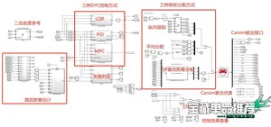 四轮轮毂电机驱动汽车的DYC直接横摆力矩行驶稳定性控制，根据