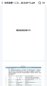 刘洪波雅思阅读真经538必备考点词pdf版本，一二三类考点词