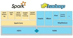 基于docker环境部署hadoop + spark+fli