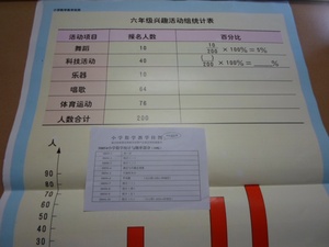 50054小学数学统计与概率教学挂图 10幅 小学科学实验器材