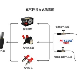 测压氮气充气阀机械臂平衡 氮气缸  弹簧接头弹簧充气压力检高表