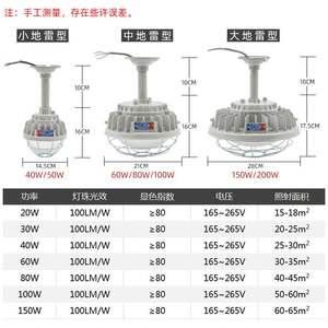 LED防爆灯仓库厂房防爆照明灯隔爆型加H油站100W工厂车间防爆灯罩
