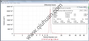 微米级样品粒径分布检测/库尔特粒径分布仪/3微米及以上/附数据