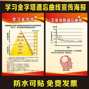 学习金字塔艾宾浩斯遗忘曲线态度树正负能量树宣传海报挂图墙贴画