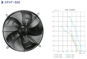 长风外转子轴流风机CF4T/S-500S/B制冷，压缩机，散热器行业通用