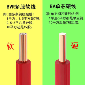 广州明兴电缆ZC-BV单支国标硬线2.5平方1.5/4/6家用装修电线 明兴