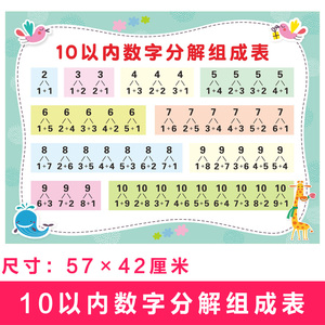 10以内数字分解组成表 数学10的分成 幼儿园数字分解数学组合挂图