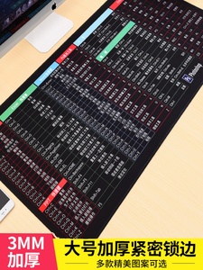 鼠标垫超大号电脑键盘桌垫加厚快捷键办公大全认真是一种态度定制