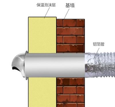 防虫防雨帽油烟机排气帽排风口管道配件挡墙外连接器墙面墙式换气