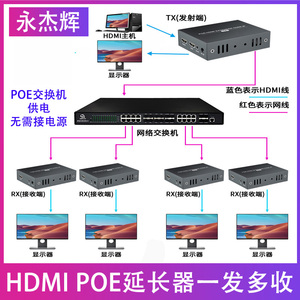 HDMI延长器网线信号电脑高清图像传输电视显示POE供电200米一对多