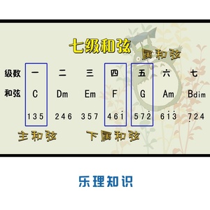 新品Midi版EOP魔鬼训练营-简单易学的钢琴指法Q教程-成人新手钢琴