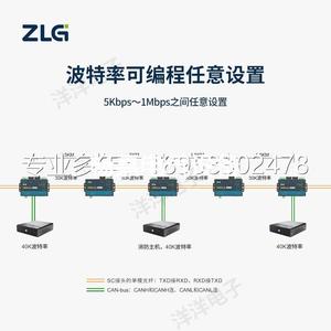 周立功zlg智能CAN光纤转换器集线器2双路CANHub-AF1S12通讯模块