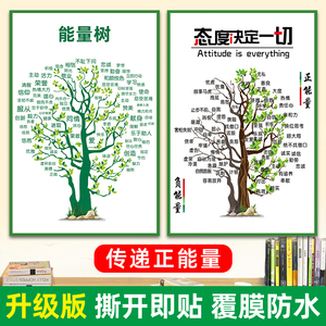 正负能量树挂画态度决定一切贴纸海报画画公司学校教室励志墙贴