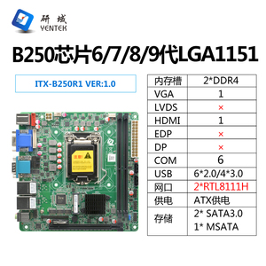 研域B250R1工控机主板Q250/B250芯片迷你ITX6/7/8/9代1151针脚