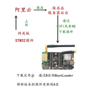 超子说物联网OTA升级STM32 LoRa开发板SX1268无线模块4G wifi网关
