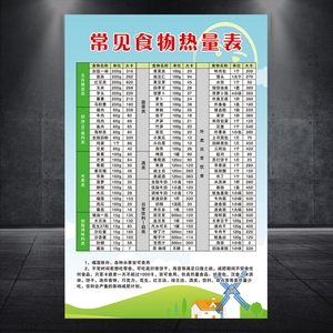 中医养生常见食物热量对照表海报宣传画广告贴图片挂画图938